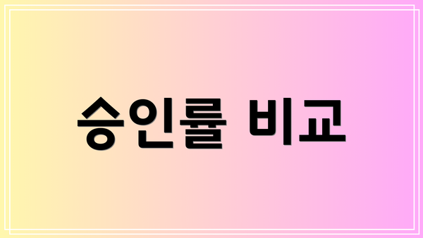 승인률 비교